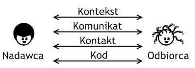 4 kroki do skutecznej komunikacji